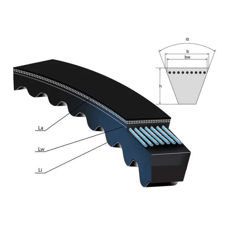 Super Cena Řemen klínový Strongbelt 8x750 Li-X8 PTS