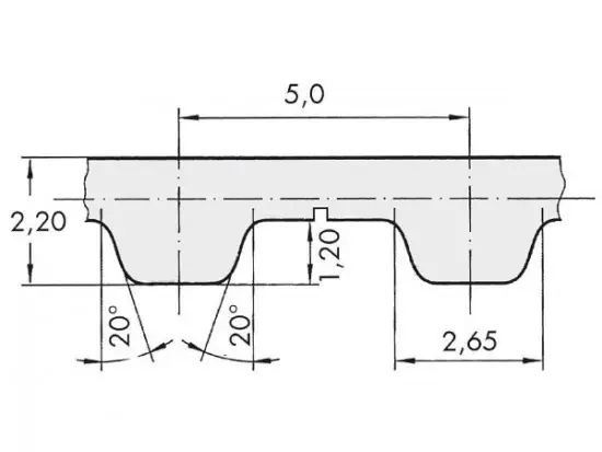 Řemen ozubený T5 815 optibelt Alpha Power rukáv Oblíbený