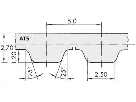 Řemen ozubený AT5 450 optibelt Alpha Power rukáv Dokud Zásoby Vydrží
